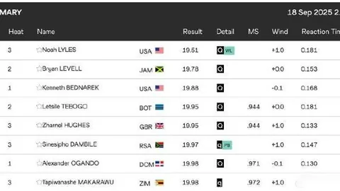 “胡雪峰20年前CBA赛场独步江湖，创得分罕见三双奇观”